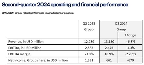 cma cgm bonus 2024|Q2 2024 BAF .